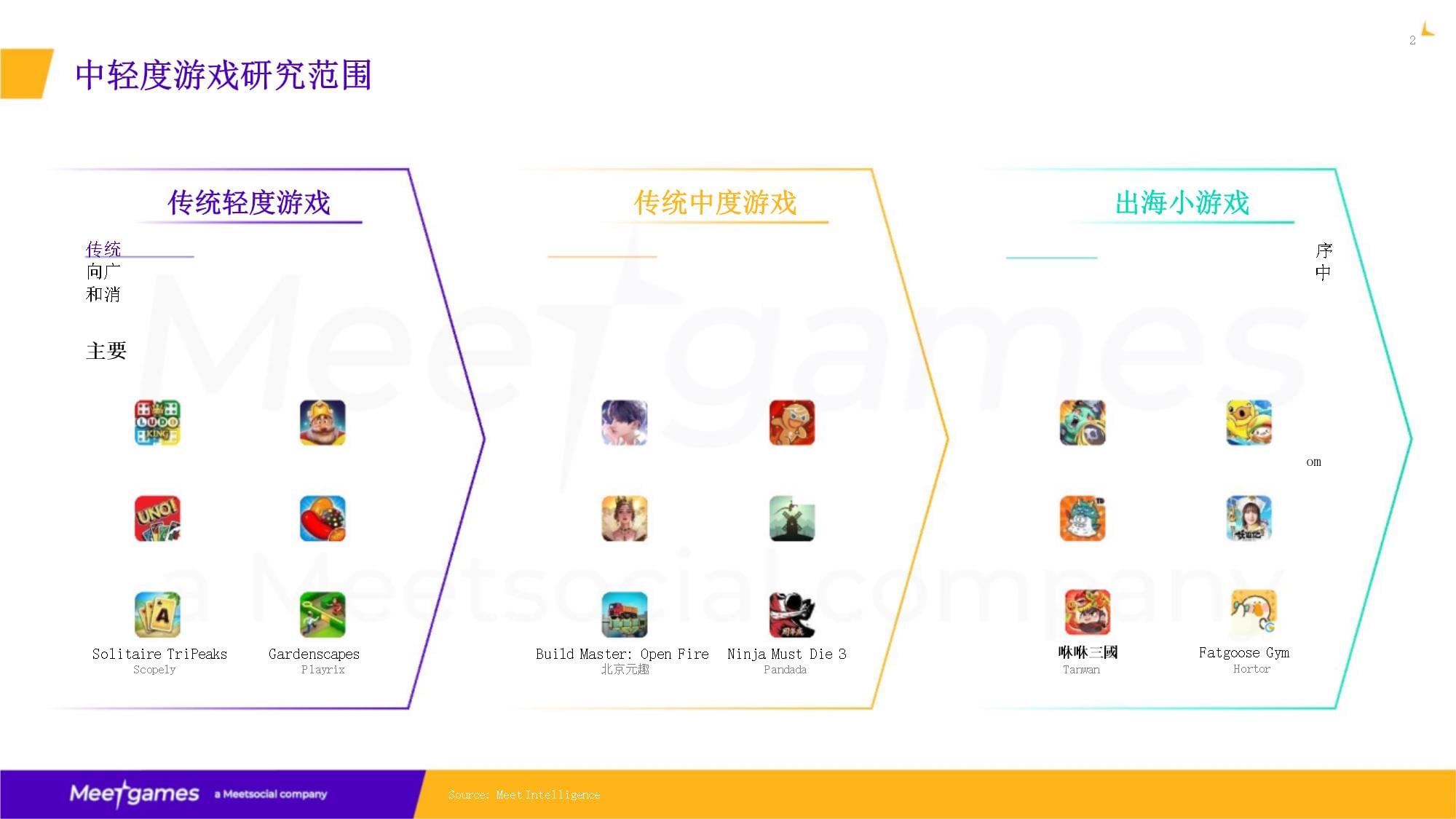 游戏直播平台未来趋势：多元化与智能化