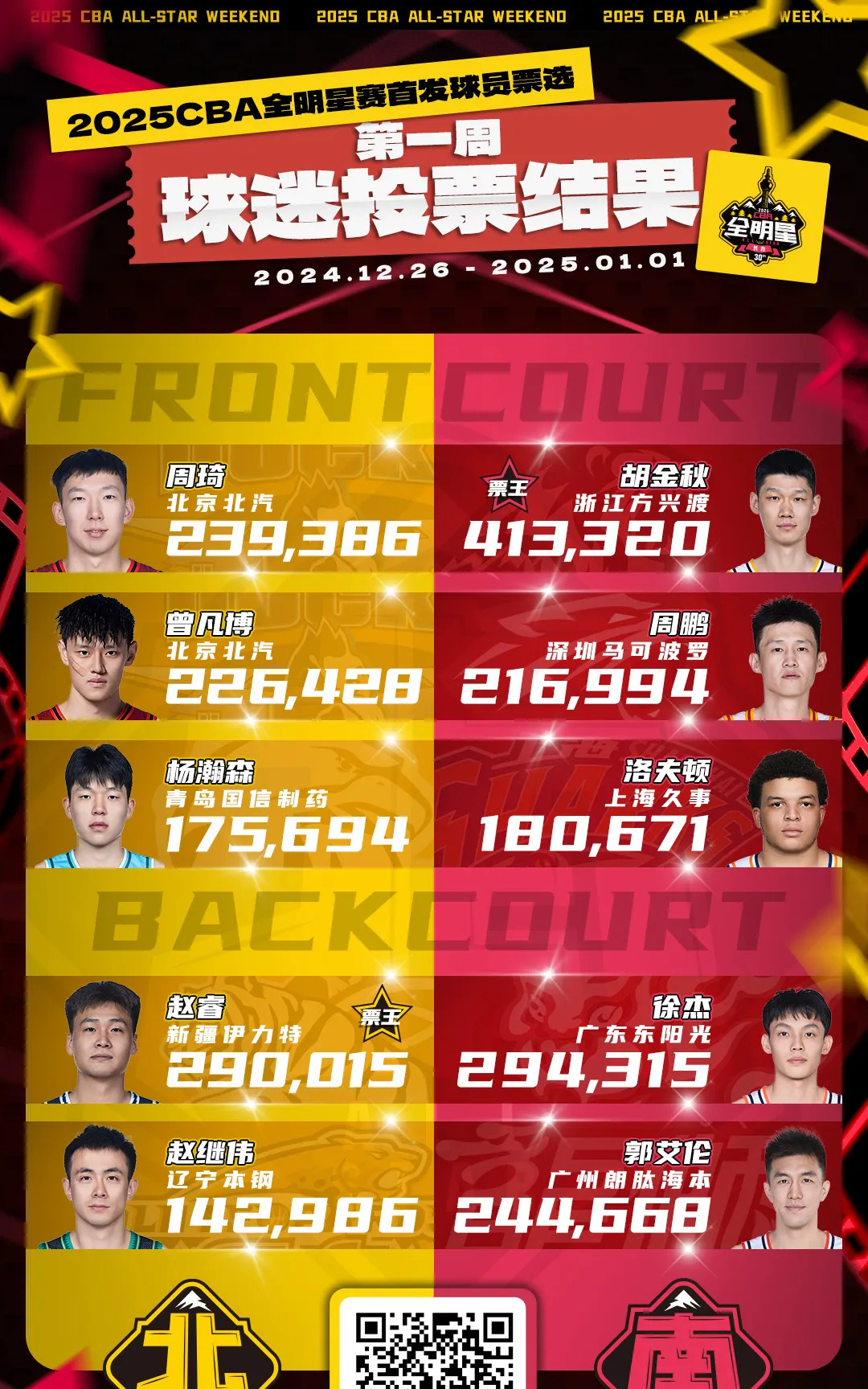 开云体育：CBA选秀，新秀们真的准备好迎接职业联赛的挑战了吗？的简单介绍